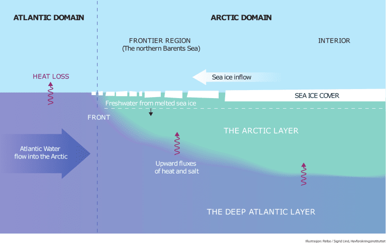 ArcticwarmhotspotENG_prosess_map